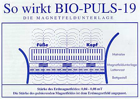 Bilderklärung der BIO-PLUS-19 Magnetfeldunterlage